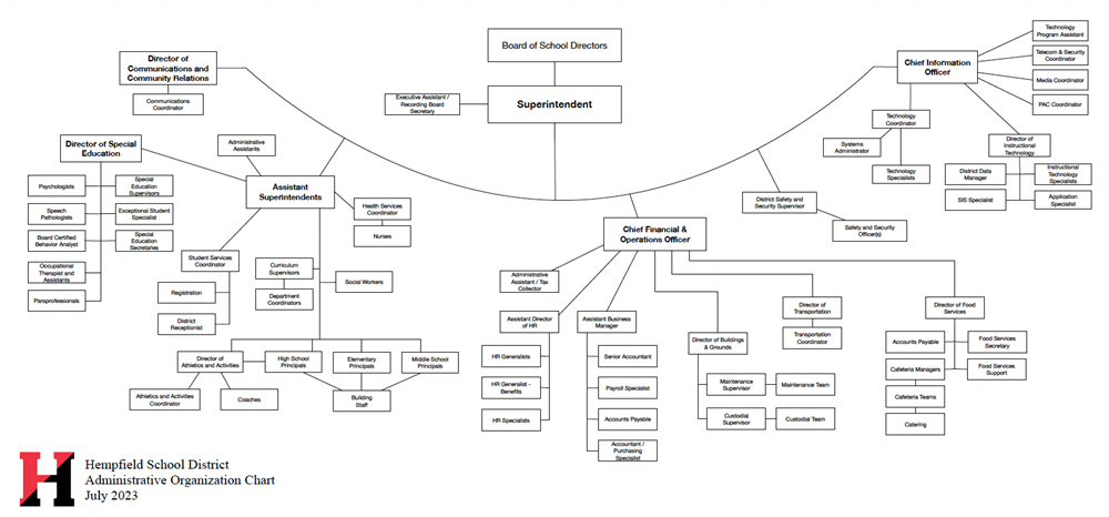 org chart